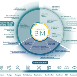 BIM Innovation Challenge