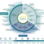 BIM Innovation Challenge